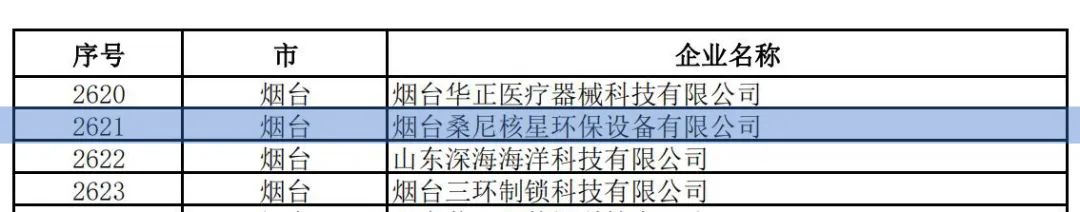 山东省2022年度创新型中小企业名单发布,明石集团旗下5家企业入